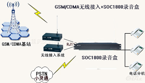 GSMo(w)(xin)+Ԓ(hu)ʽ