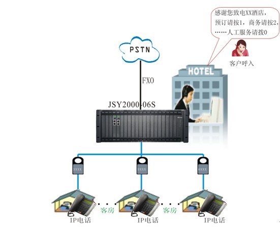 酒店IP網(wǎng)絡電話解決方案