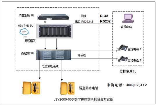 隧道程控交換機系統(tǒng)解決方案圖