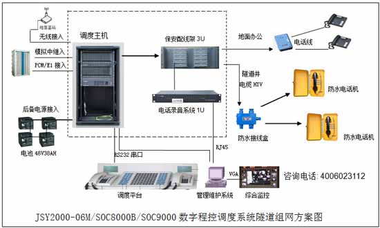 隧道程控調(diào)度交換機系統(tǒng)解決方案圖