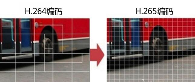 H265ҕlЧ(du)