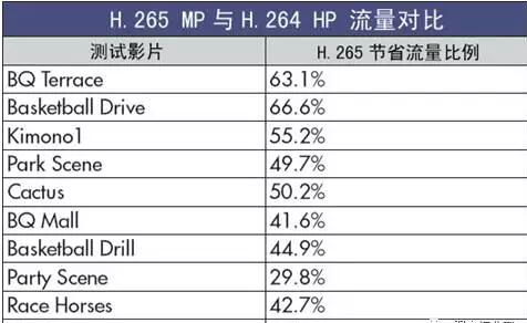 H265ҕlЧ(du)