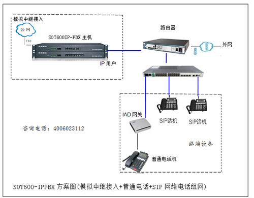 SOT600-IPPBXԒD(zhun)W(wng)jO䷽D