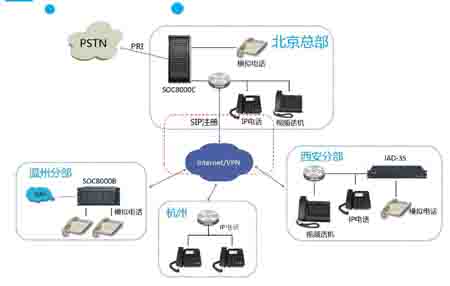 SOC8000CؾW(wng)jԒMW(wng)