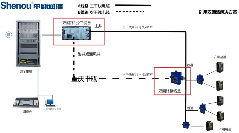 無需要更新調(diào)度主機(jī)升級(jí)雙回路線路方案圖 無需要更新調(diào)度主機(jī)升級(jí)雙回路線路方案圖